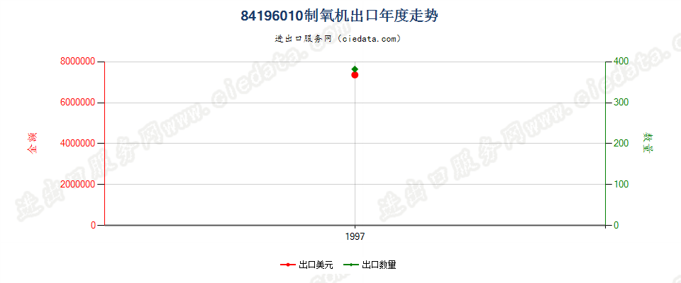 84196010出口年度走势图