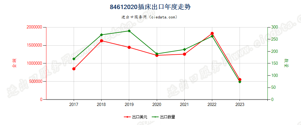 84612020插床出口年度走势图