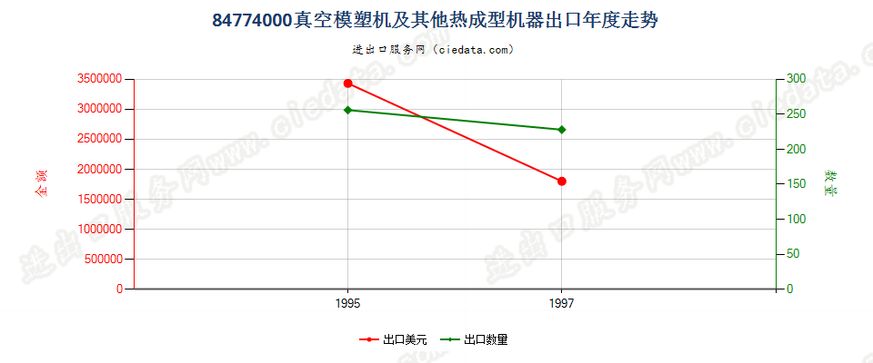 84774000出口年度走势图