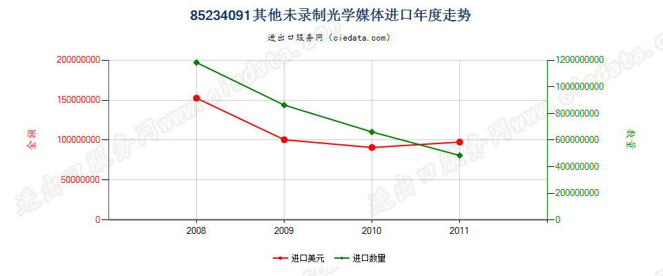 85234091(2012stop)未录制进口年度走势图