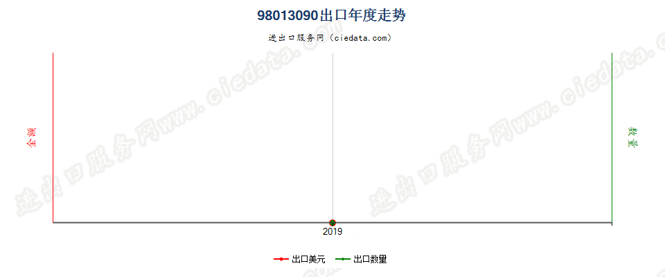 98013090(2023STOP)流通中的外币现钞(包括纸币及硬币)出口年度走势图